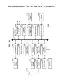 METHOD AND APPARATUS FOR IMAGE TRANSFORMATION, AND METHOD AND APPARATUS     FOR IMAGE INVERSE-TRANSFORMATION BASED ON SCANNING SEQUENCE diagram and image