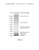 SYSTEMS AND METHODS FOR CONTROLLING COLOR TEMPERATURE diagram and image