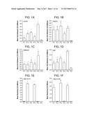 ENHANCING THE THERAPEUTIC ACTIVITY OF AN IMMUNE CHECKPOINT INHIBITOR diagram and image