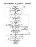 MOVING ASSIST APPARATUS AND METHOD diagram and image