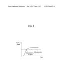 METHOD OF CONTROLLING CHANGE OF TRAVELLING MODE OF HYBRID VEHICLE AND     CONTROL APPARATUS THEREOF diagram and image