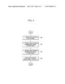 METHOD OF CONTROLLING CHANGE OF TRAVELLING MODE OF HYBRID VEHICLE AND     CONTROL APPARATUS THEREOF diagram and image