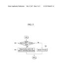 METHOD OF CONTROLLING CHANGE OF TRAVELLING MODE OF HYBRID VEHICLE AND     CONTROL APPARATUS THEREOF diagram and image