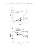 NOVEL PYRROLOPYRIMIDINE COMPOUND OR SALT THEREOF, PHARMACEUTICAL     COMPOSITION CONTAINING SAME, ESPECIALLY AGENT FOR PREVENTION AND/OR     TREATMENT OF TUMORS ETC BASED ON NAE INHIBITORY EFFECT diagram and image