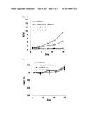 NOVEL PYRROLOPYRIMIDINE COMPOUND OR SALT THEREOF, PHARMACEUTICAL     COMPOSITION CONTAINING SAME, ESPECIALLY AGENT FOR PREVENTION AND/OR     TREATMENT OF TUMORS ETC BASED ON NAE INHIBITORY EFFECT diagram and image