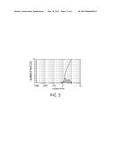 MAGNETIC ACTUATED-MILLED PIGMENT DISPERSIONS AND PROCESS FOR MAKING     THEREOF diagram and image