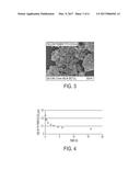 MAGNETIC ACTUATED-MILLED PIGMENT DISPERSIONS AND PROCESS FOR MAKING     THEREOF diagram and image