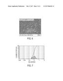 MAGNETIC ACTUATED-MILLED PIGMENT DISPERSIONS AND PROCESS FOR MAKING     THEREOF diagram and image