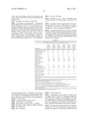 COATING MATERIAL COMPOSITIONS AND COATINGS PRODUCED THEREFROM, AND USE     THEREOF diagram and image