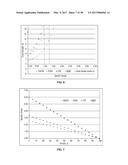 PROPPANT BEAD FORMING METHODS diagram and image