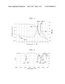 IONIC LIQUID, LUBRICANT, AND MAGNETIC RECORDING MEDIUM diagram and image