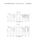 IONIC LIQUID, LUBRICANT, AND MAGNETIC RECORDING MEDIUM diagram and image