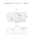 IONIC LIQUID, LUBRICANT, AND MAGNETIC RECORDING MEDIUM diagram and image