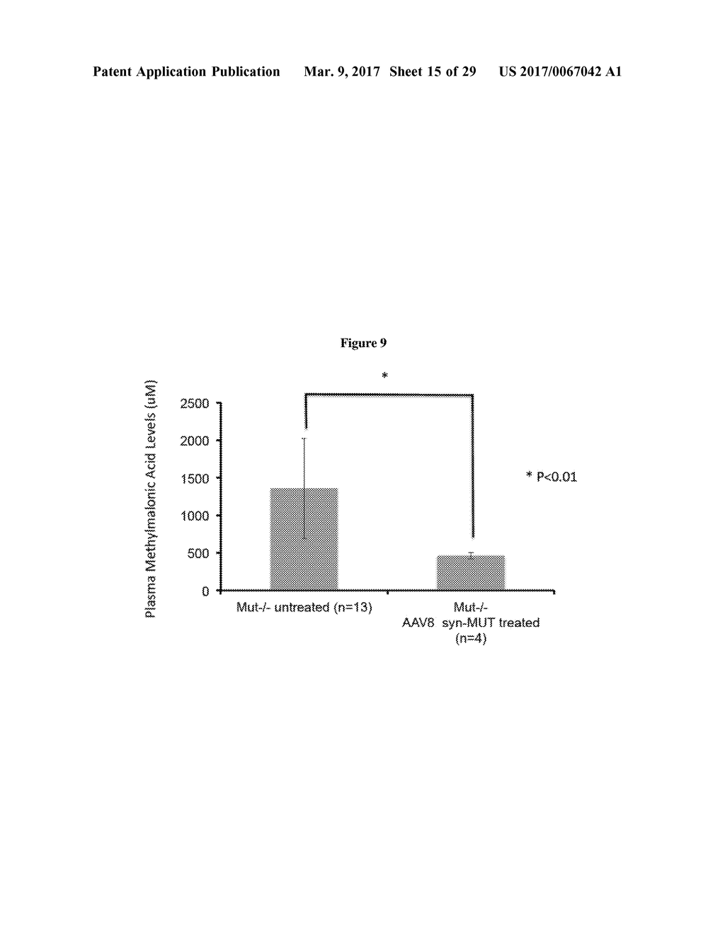 SYNTHETIC METHYLMALONYL-COA MUTASE TRANSGENE FOR THE TREATMENT OF MUT     CLASS METHYLMALONIC ACIDEMIA (MMA) - diagram, schematic, and image 16