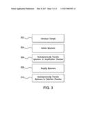 METHODS AND DEVICES FOR SELECTION AND ISOLATION OF APTAMERS diagram and image