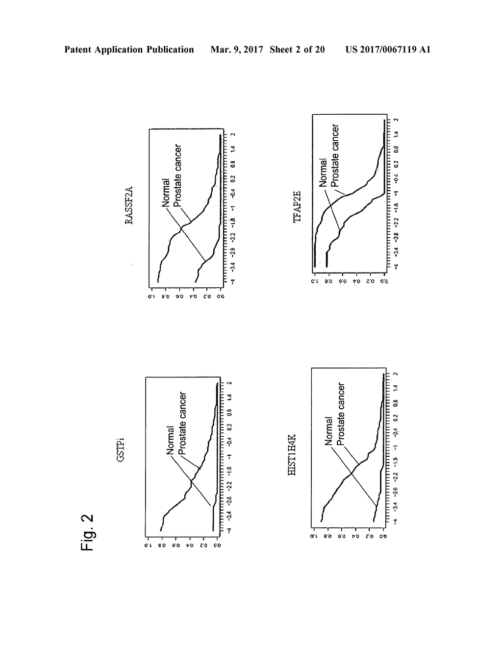 METHODS AND NUCLEIC ACIDS FOR THE ANALYSIS OF GENE EXPRESSION ASSOCIATED     WITH THE DEVELOPMENT OF PROSTATE CELL PROLIFERATIVE DISORDERS - diagram, schematic, and image 03