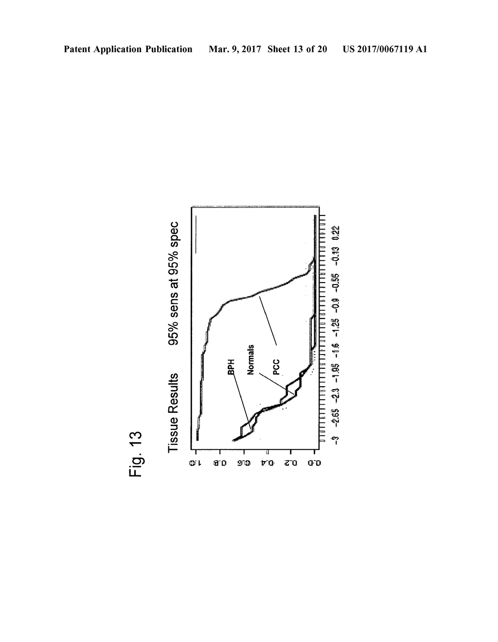 METHODS AND NUCLEIC ACIDS FOR THE ANALYSIS OF GENE EXPRESSION ASSOCIATED     WITH THE DEVELOPMENT OF PROSTATE CELL PROLIFERATIVE DISORDERS - diagram, schematic, and image 14