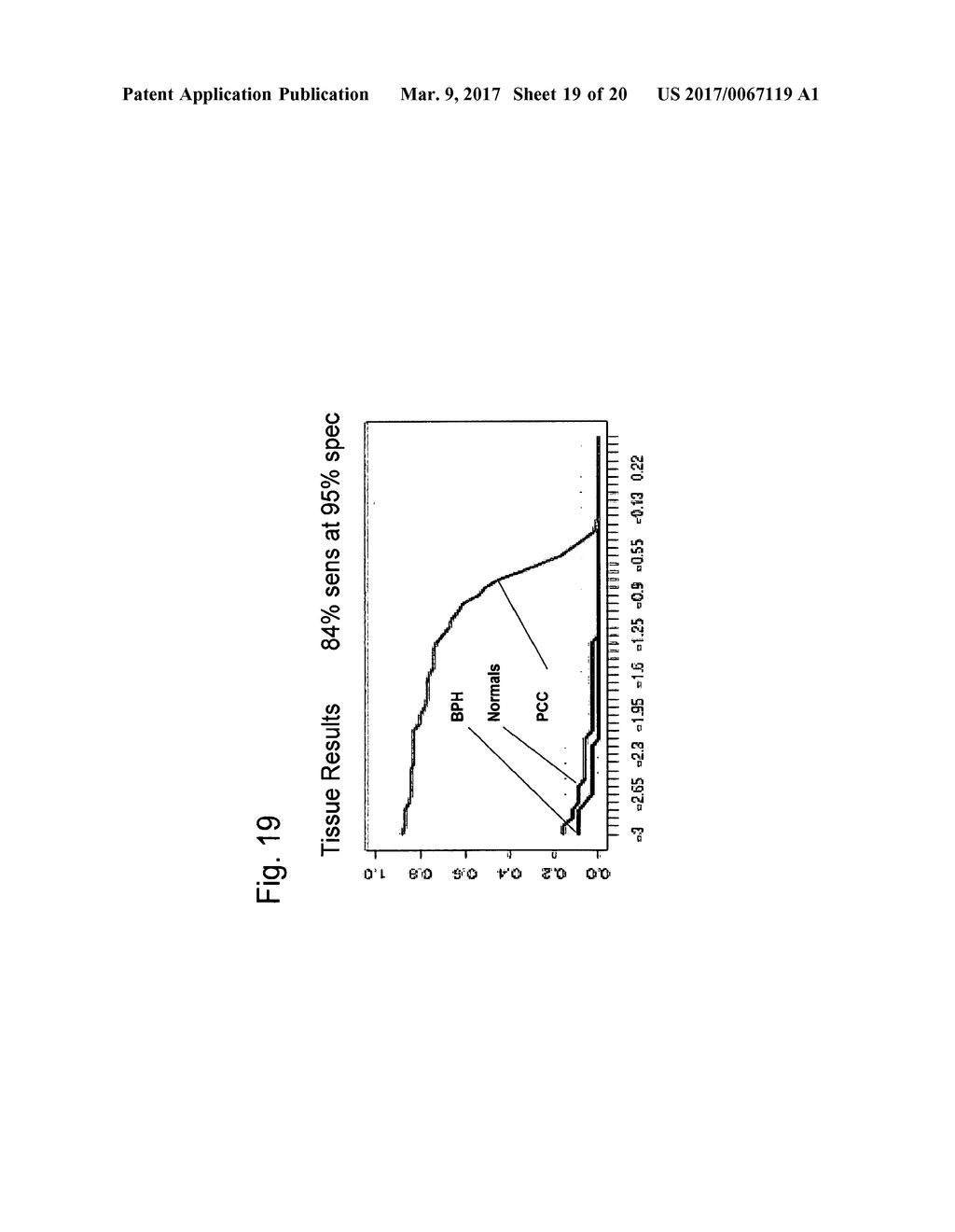 METHODS AND NUCLEIC ACIDS FOR THE ANALYSIS OF GENE EXPRESSION ASSOCIATED     WITH THE DEVELOPMENT OF PROSTATE CELL PROLIFERATIVE DISORDERS - diagram, schematic, and image 20