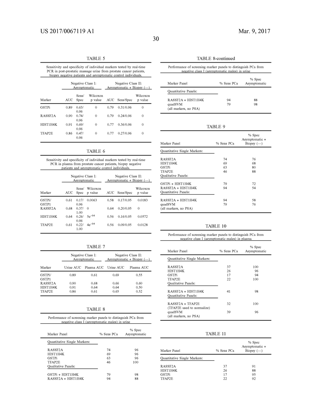 METHODS AND NUCLEIC ACIDS FOR THE ANALYSIS OF GENE EXPRESSION ASSOCIATED     WITH THE DEVELOPMENT OF PROSTATE CELL PROLIFERATIVE DISORDERS - diagram, schematic, and image 51