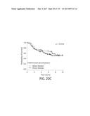 Methods using DNA methylation for identifying a cell or a mixture of cells     for prognosis and diagnosis of diseases, and for cell remediation     therapies diagram and image