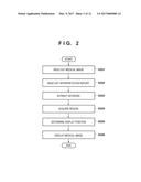 INFORMATION PROCESSING APPARATUS, METHOD THEROF, INFORMATION PROCESSING     SYSTEM, AND COMPUTER-READABLE STORAGE MEDIUM diagram and image