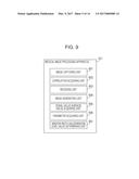 MEDICAL IMAGE PROCESSING APPARATUS, MEDICAL IMAGE PROCESSING METHOD, AND     MEDICAL IMAGE PROCESSING SYSTEM diagram and image