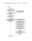 SHAPE MEASURING METHOD diagram and image