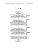 INFORMATION PROCESSING APPARATUS, METHOD FOR CONTROLLING INFORMATION     PROCESSING APPARATUS, AND STORAGE MEDIUM diagram and image