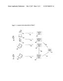 System and Method to Streamline Identity Verification at Airports and     Beyond diagram and image