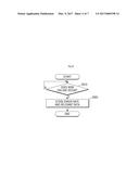 METHOD FOR CALCULATING ERROR RATE OF ALARM diagram and image