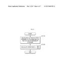 METHOD FOR CALCULATING ERROR RATE OF ALARM diagram and image