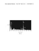 GROWING METHOD OF LAYERS FOR PROTECTING METAL INTERCONNECTS OF SOLID OXIDE     FUEL CELLS diagram and image