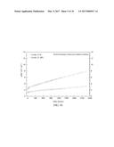 GROWING METHOD OF LAYERS FOR PROTECTING METAL INTERCONNECTS OF SOLID OXIDE     FUEL CELLS diagram and image