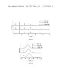 HEXACYANOMETALLATES AS HIGHLY CONDUCTING SOLID ELECTROLYTES FOR BATTERIES diagram and image