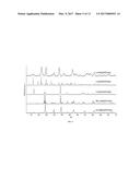 HEXACYANOMETALLATES AS HIGHLY CONDUCTING SOLID ELECTROLYTES FOR BATTERIES diagram and image