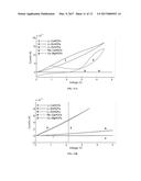 HEXACYANOMETALLATES AS HIGHLY CONDUCTING SOLID ELECTROLYTES FOR BATTERIES diagram and image