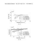 HEXACYANOMETALLATES AS HIGHLY CONDUCTING SOLID ELECTROLYTES FOR BATTERIES diagram and image