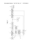 POWER SYSTEM, CHARGING AND DISCHARGING CONTROL DEVICE, AND CHARGING AND     DISCHARGING CONTROL METHOD diagram and image