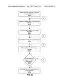 PASSWORD MANAGEMENT SYSTEM diagram and image