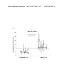 METHOD OF DIAGNOSING DEPRESSION BY PET IMAGING diagram and image