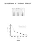 COMPOSITIONS OF HYALURONAN WITH HIGH ELASTICITY AND USES THEREOF diagram and image