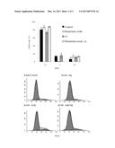 PHARMACEUTICAL SOLUTION HAVING ANTI-TUMOR EFFECT-ENHANCING AND     TOXICITY-REDUCING EFFECT, AND PHARMACEUTICAL COMPOSITION COMPRISING SAME diagram and image