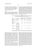 PHARMACEUTICAL SOLUTION HAVING ANTI-TUMOR EFFECT-ENHANCING AND     TOXICITY-REDUCING EFFECT, AND PHARMACEUTICAL COMPOSITION COMPRISING SAME diagram and image