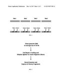 METHODS AND COMPOSITIONS FOR GENOMIC TARGET ENRICHMENT AND SELECTIVE DNA     SEQUENCING diagram and image