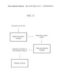 CHEMOTHERAPY REGIMEN SELECTION diagram and image