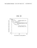 METHOD FOR SUPPORTING DIAGNOSIS OF RISK OF COLORECTAL CANCER RECURRENCE,     TREATMENT OF COLORECTAL CANCER, AND ADMINISTRATION OF ANTICANCER DRUG diagram and image