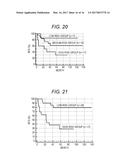 METHOD FOR SUPPORTING DIAGNOSIS OF RISK OF COLORECTAL CANCER RECURRENCE,     TREATMENT OF COLORECTAL CANCER, AND ADMINISTRATION OF ANTICANCER DRUG diagram and image