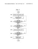 METHOD FOR REGENERATING LEAN NOx TRAP OF EXHAUST PURIFICATION SYSTEM     PROVIDED WITH LEAN NOx TRAP AND SELECTIVE CATALYTIC REDUCTION CATALYST     AND EXHAUST PURIFICATION SYSTEM diagram and image