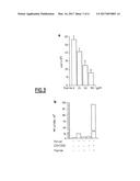 Detection of SHED CD31, Diagnosis of Atherothrombosis and Autoimmune     Disorders, and Methods for Analyzing Signaling Pathways diagram and image