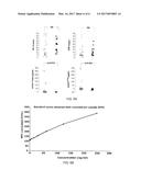 Detection of SHED CD31, Diagnosis of Atherothrombosis and Autoimmune     Disorders, and Methods for Analyzing Signaling Pathways diagram and image